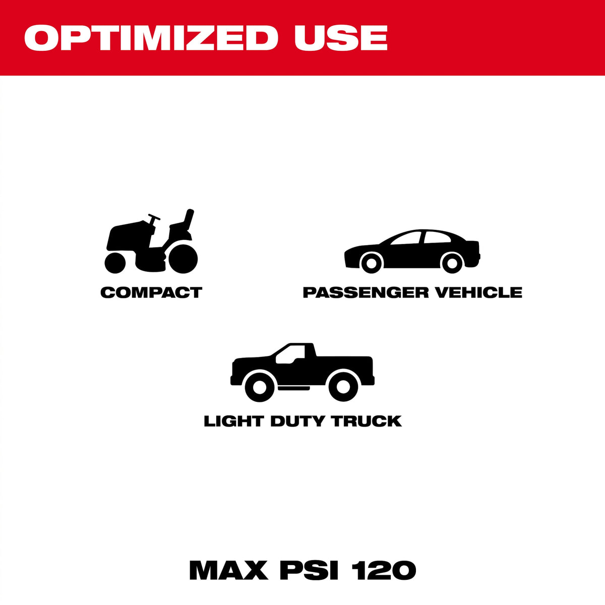 Milwaukee Tools M12™ Compact Inflator