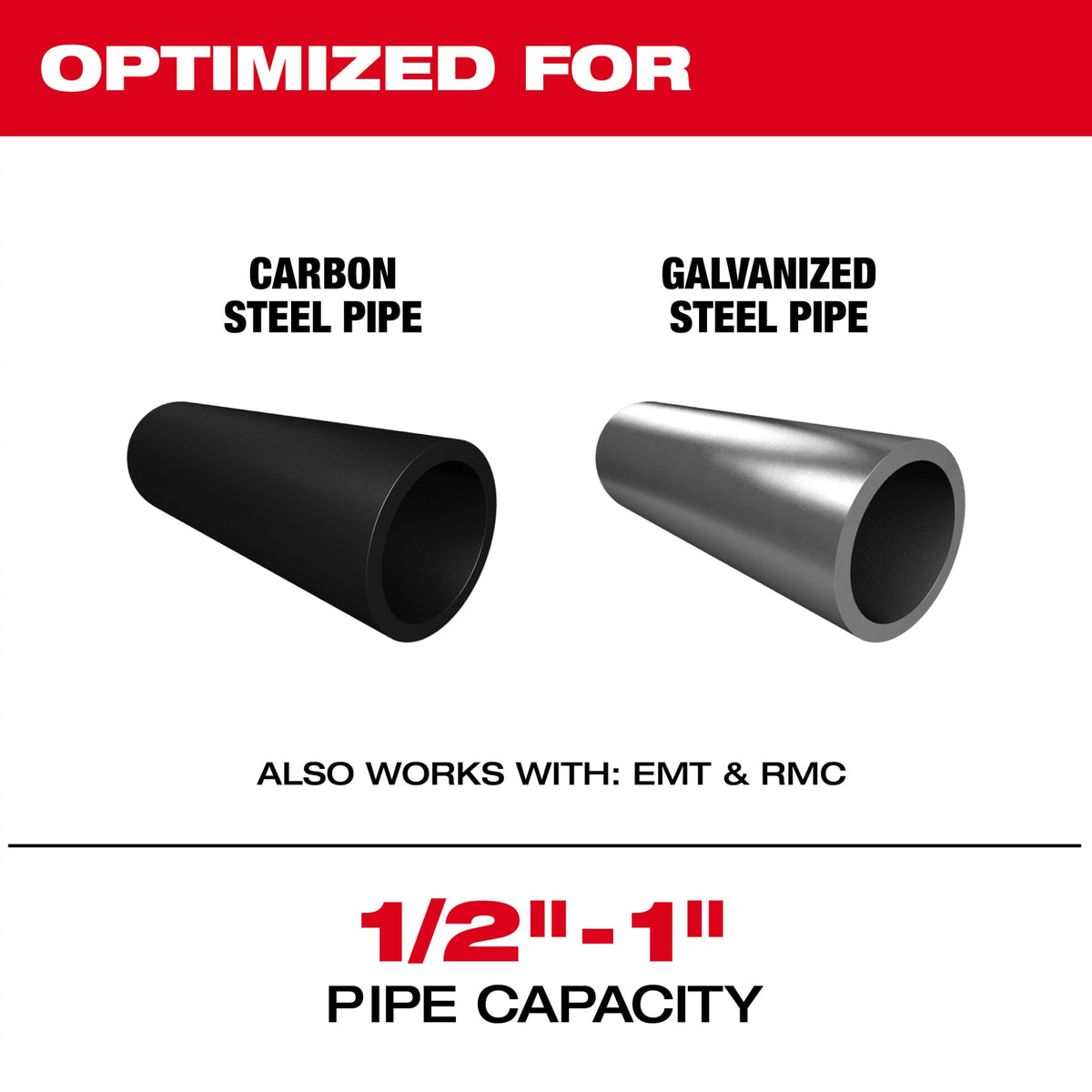 Milwaukee Tools M18 FUEL™ ½"-1" Steel Pipe Cutter