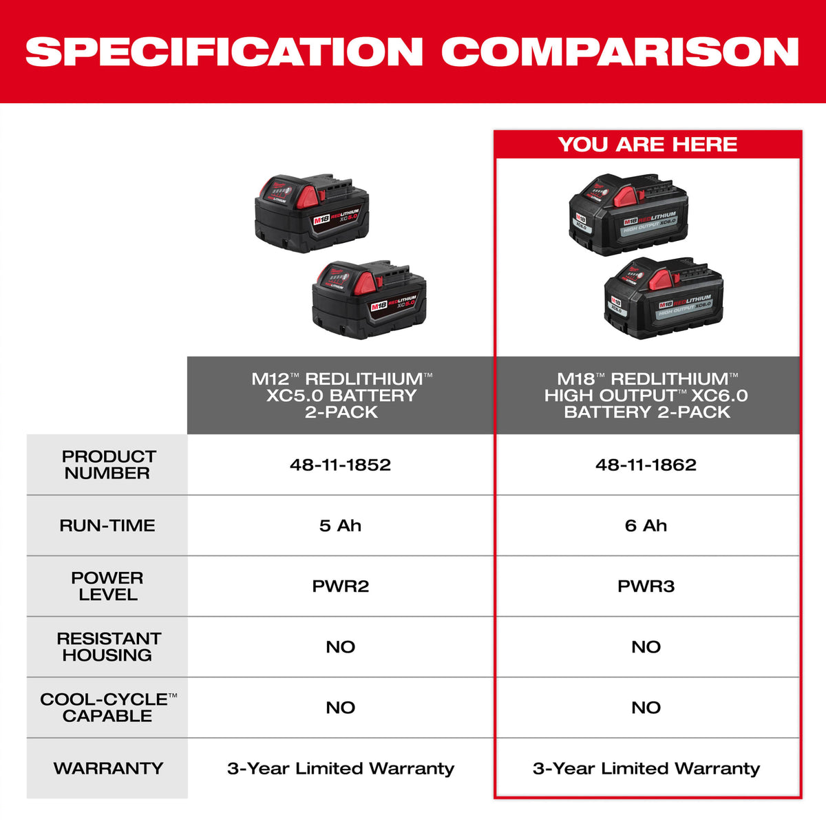 Milwaukee Tools M18™ REDLITHIUM™ HIGH OUTPUT™ XC6.0 Battery Pack (2 Pack)