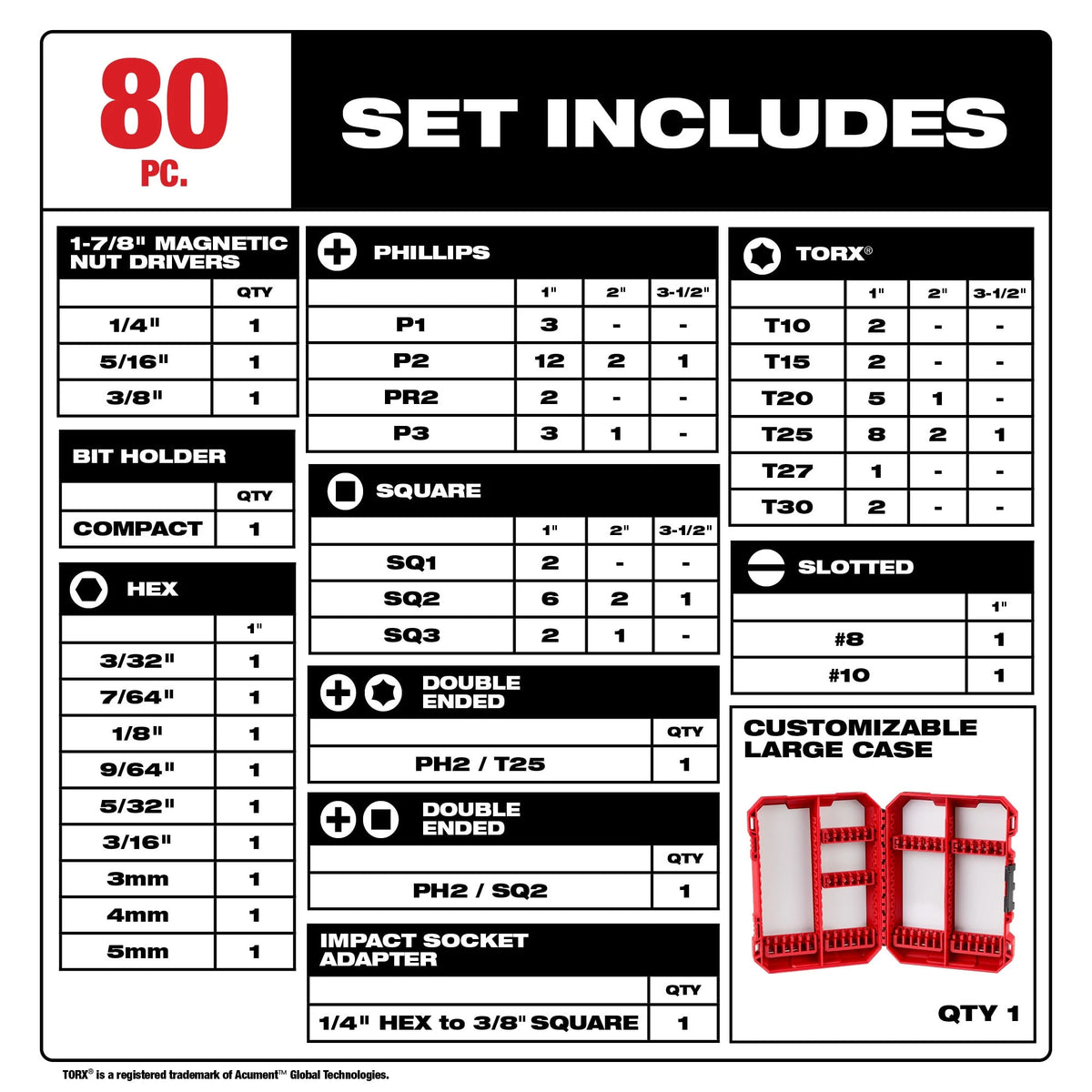 Milwaukee Tools 48-32-4094 80 Piece SHOCKWAVE™ Impact Duty Driver Bit Set