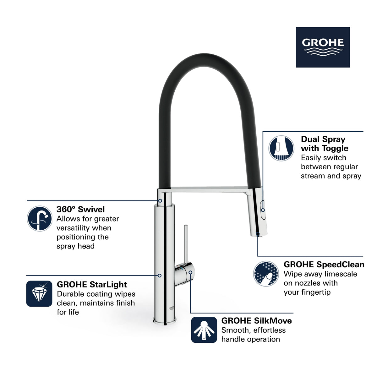 Single-Handle Semi-Pro Dual Spray Kitchen Faucet 1.75 GPM in GROHE SUPERSTEEL 31492DC0