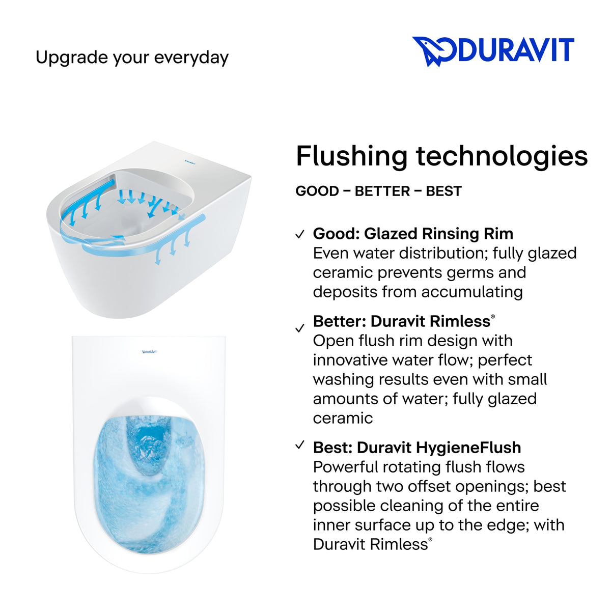Duravit Starck 3 1.6/0.8 GPF Dual Flush ADA Compliant Round Wall Mounted Toilet in White - Seat, Actuator, and In-Wall Tank and Carrier Sold