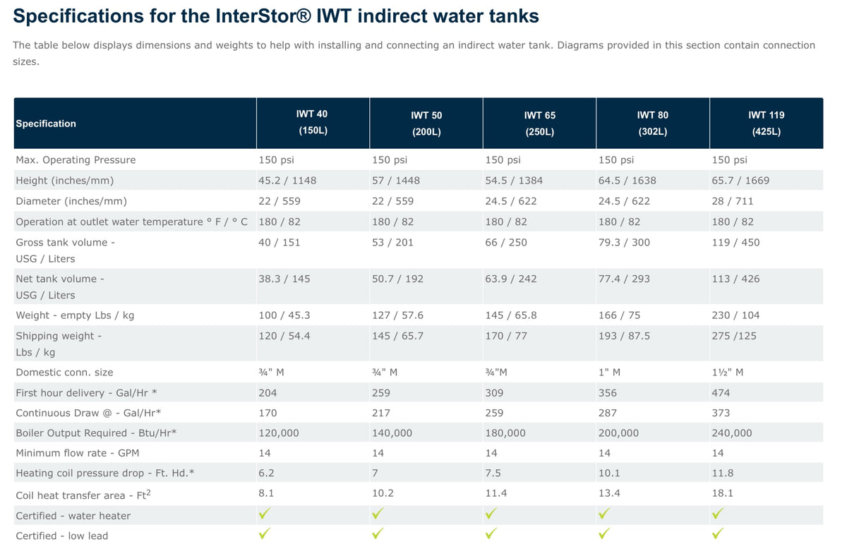 IBC IWT-119 - 113 Gallon Stainless Steel Indirect Water Maker