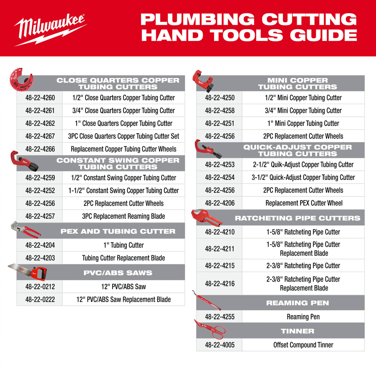 Milwaukee Tools 48-22-0212 12" PVC/ABS Saw