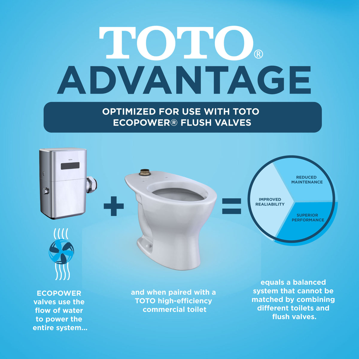 TOTO® TORNADO FLUSH® Commercial Flushometer Floor-Mounted Universal Height Toilet, Elongated, Cotton White - CT725CUF#01