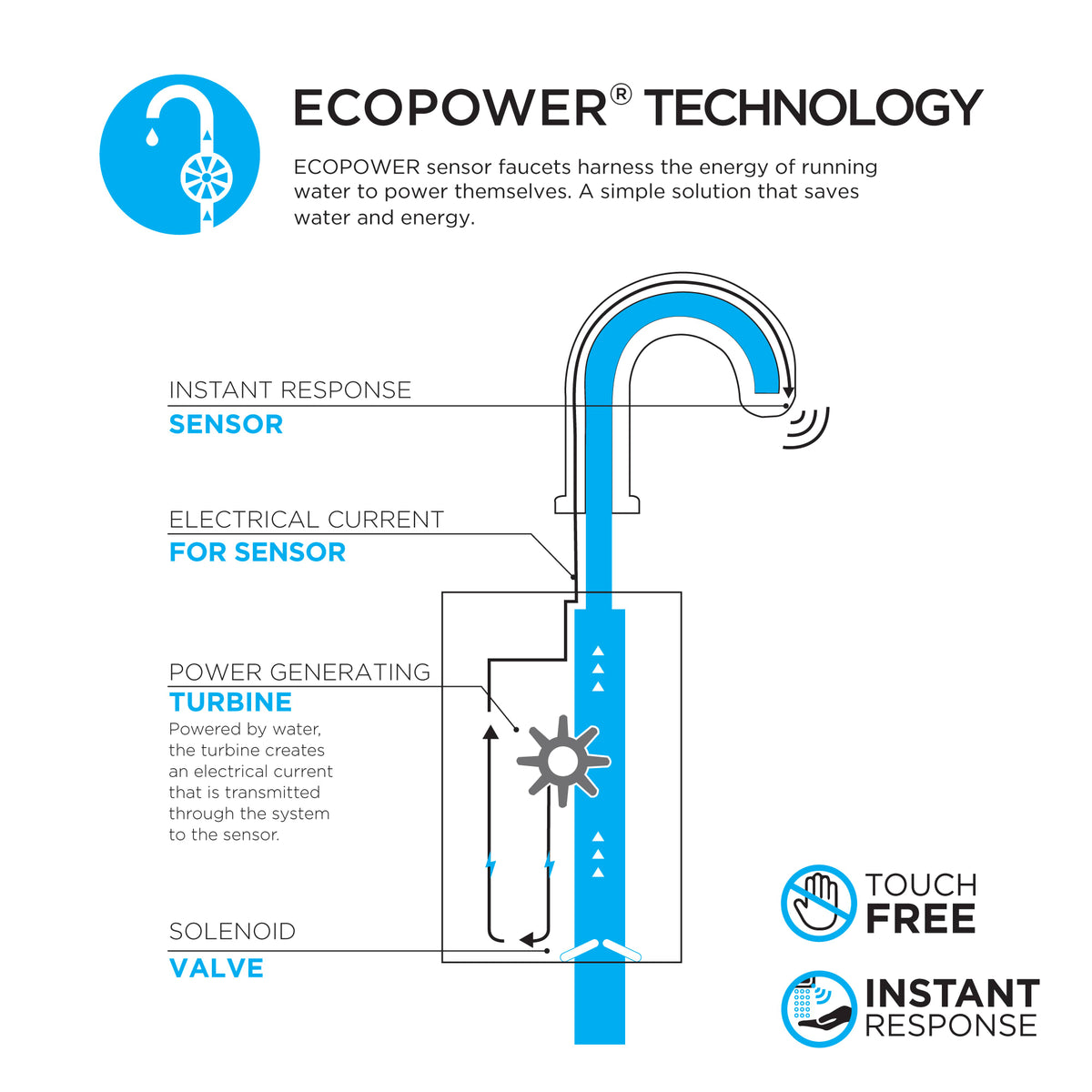 TOTO® Standard R ECOPOWER® 0.5 GPM Touchless Bathroom Faucet, 10 Second On-Demand Flow, Polished Chrome - T28S51E#CP