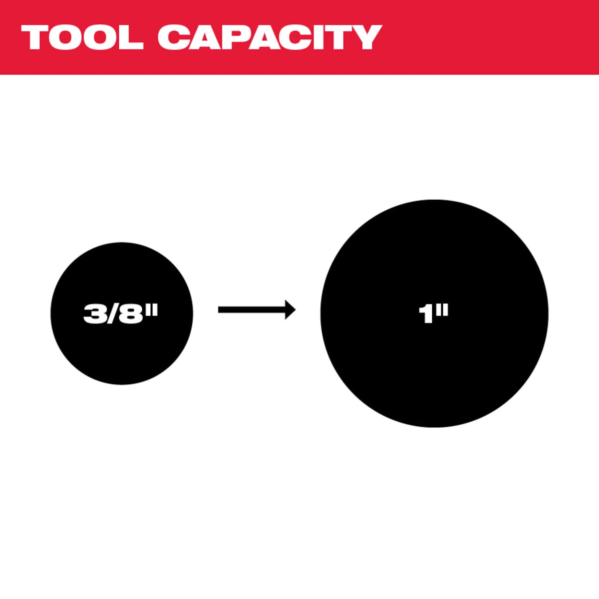 Milwaukee Tools M12™ Cordless Copper Tubing Cutter