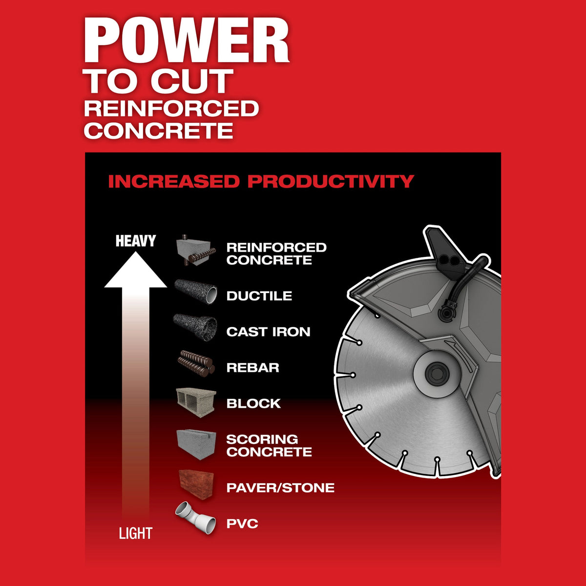 Milwaukee Tools M18 FUEL™ 9" Cut-Off Saw w/ ONE-KEY™