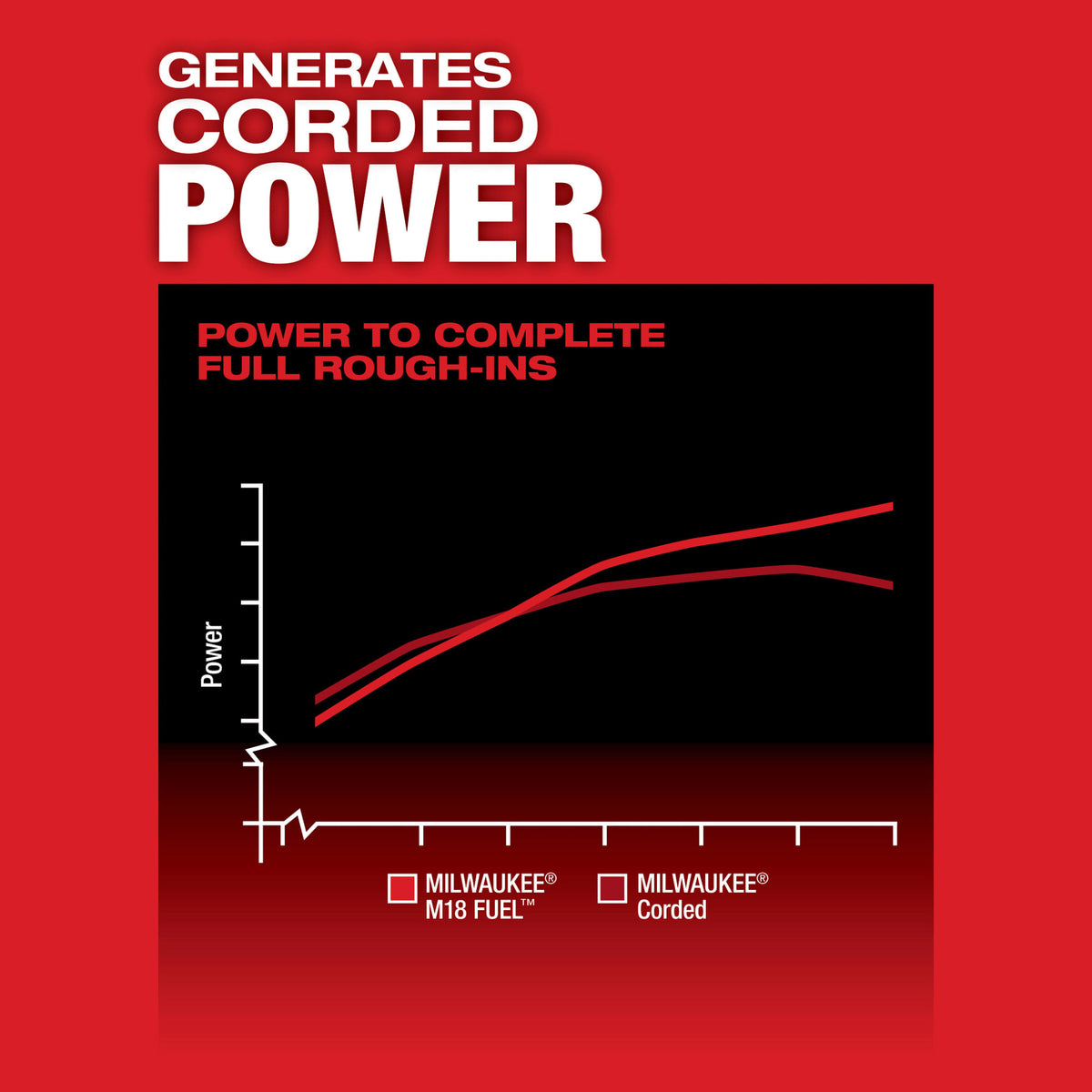 Milwaukee Tools M18 FUEL™ SUPER HAWG™ Right Angle Drill w/ QUIK-LOK™