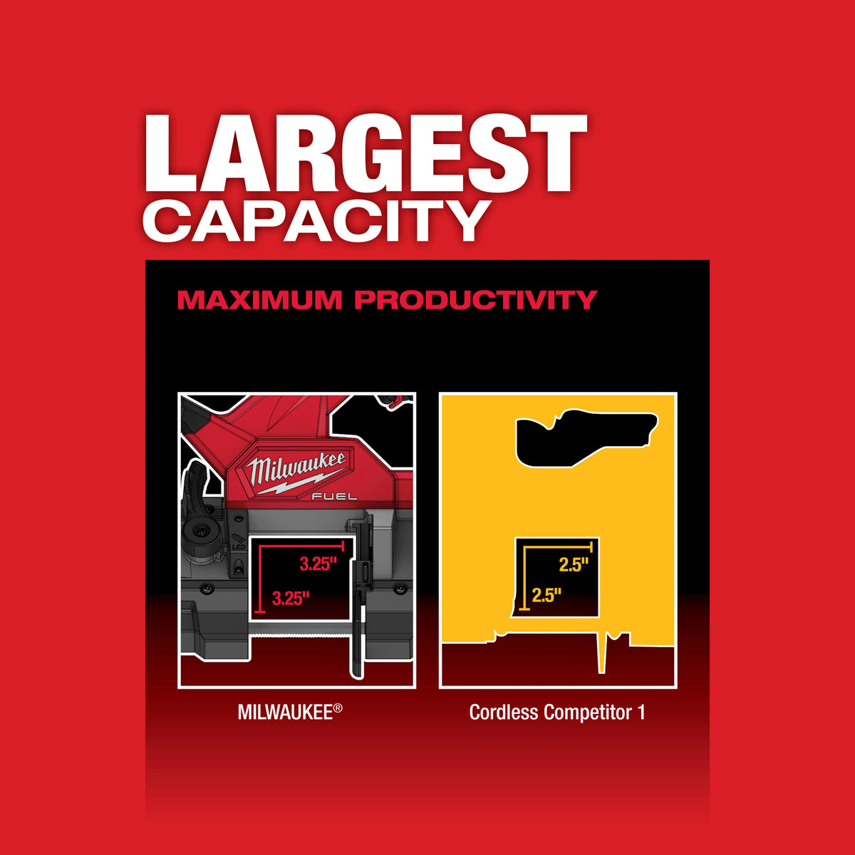 Milwaukee Tools M18 FUEL™ Compact Band Saw (Tool-Only)