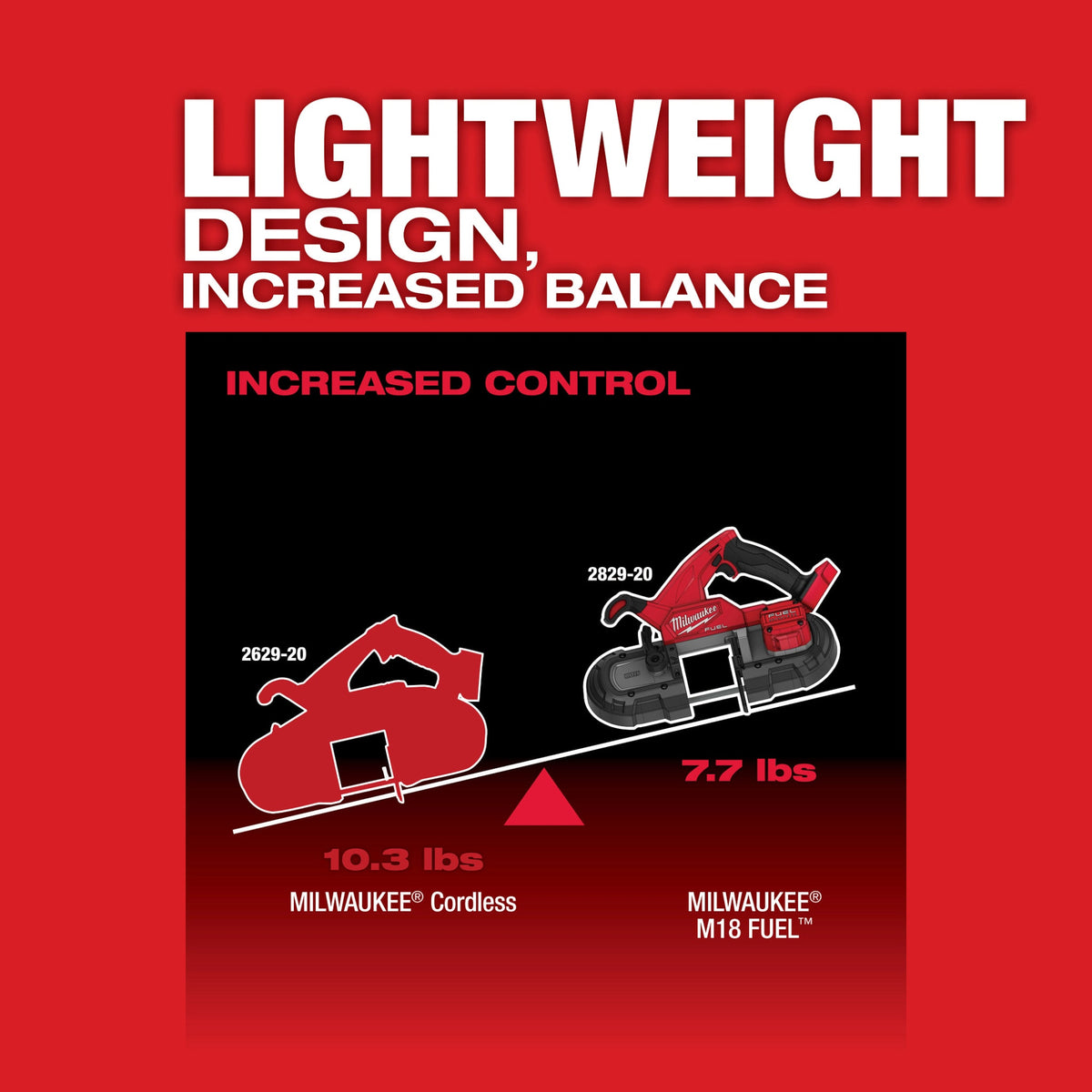 Milwaukee Tools M18 FUEL™ Compact Band Saw (Tool-Only)