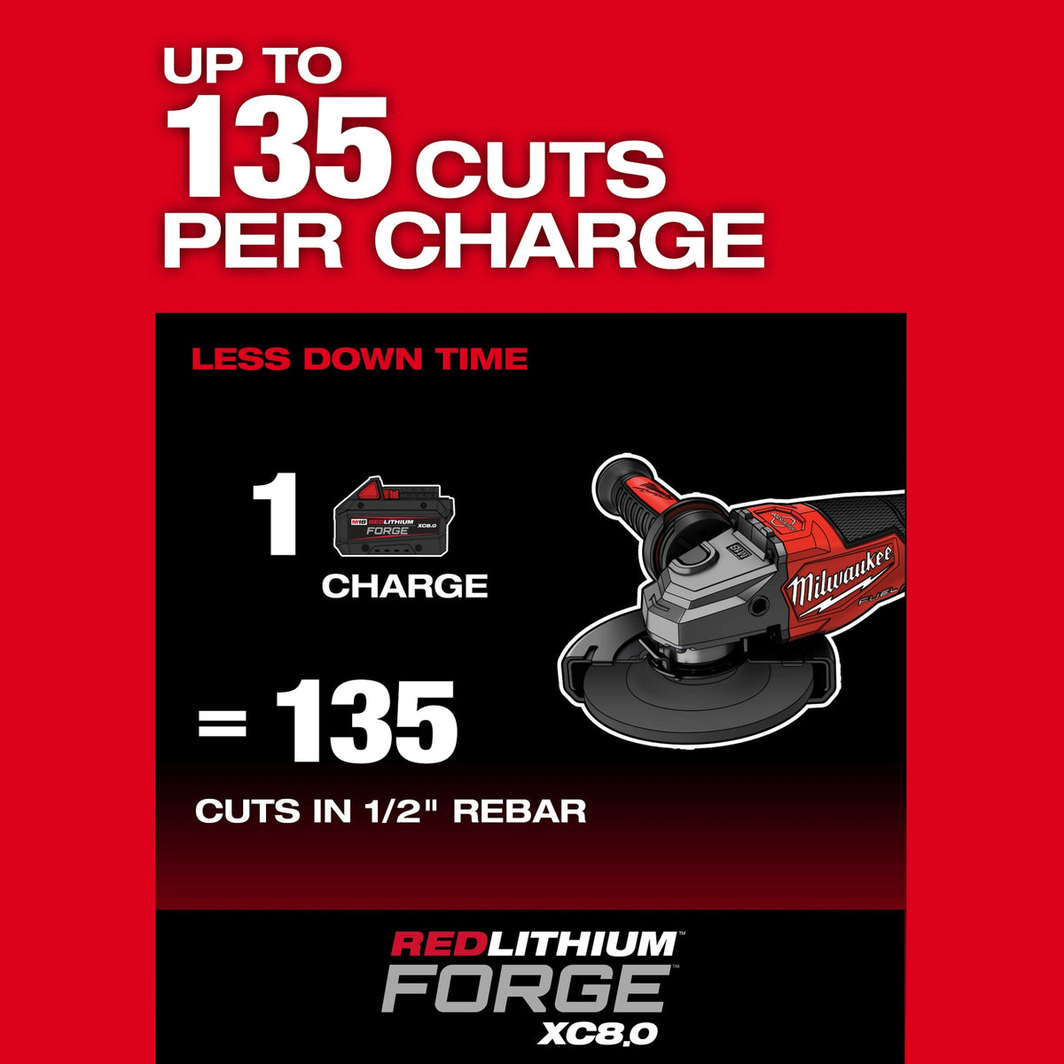 Milwaukee Tools M18 FUEL™ 4-1/2"-6" Braking Grinder, Paddle Switch Kit