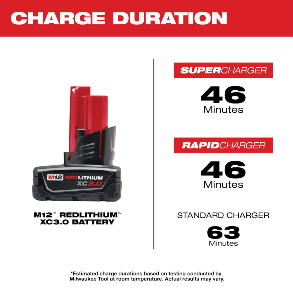 Milwaukee Tools M12™ REDLITHIUM™ XC 3.0Ah High Capacity Battery Pack