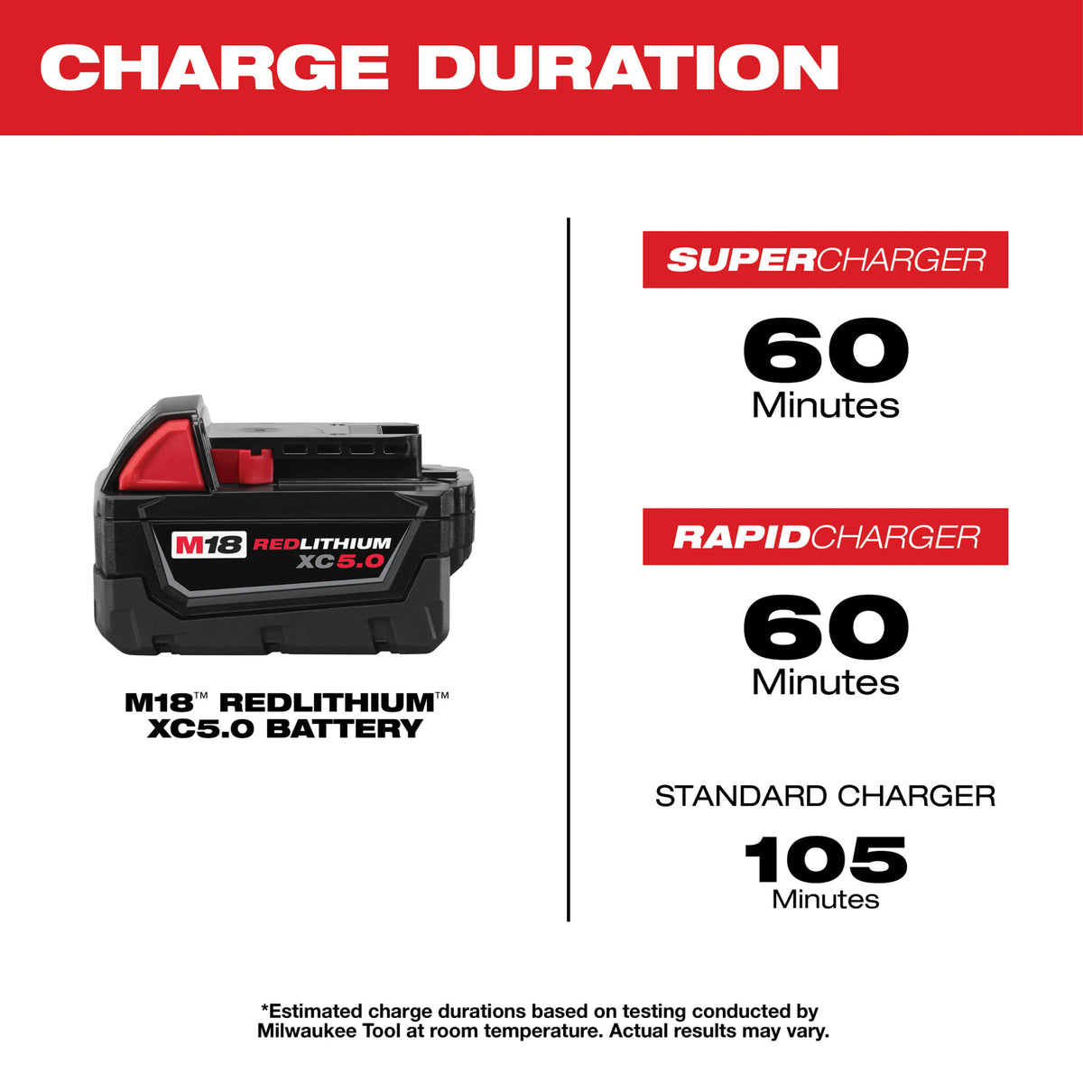 Milwaukee Tools M18™ REDLITHIUM™ XC5.0 Extended Capacity Battery Two Pack
