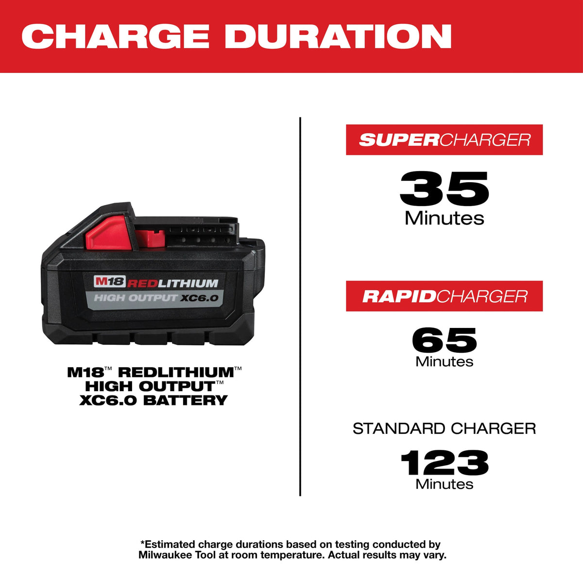 Milwaukee Tools M18™ REDLITHIUM™ HIGH OUTPUT™ XC6.0 Battery Pack (2 Pack)