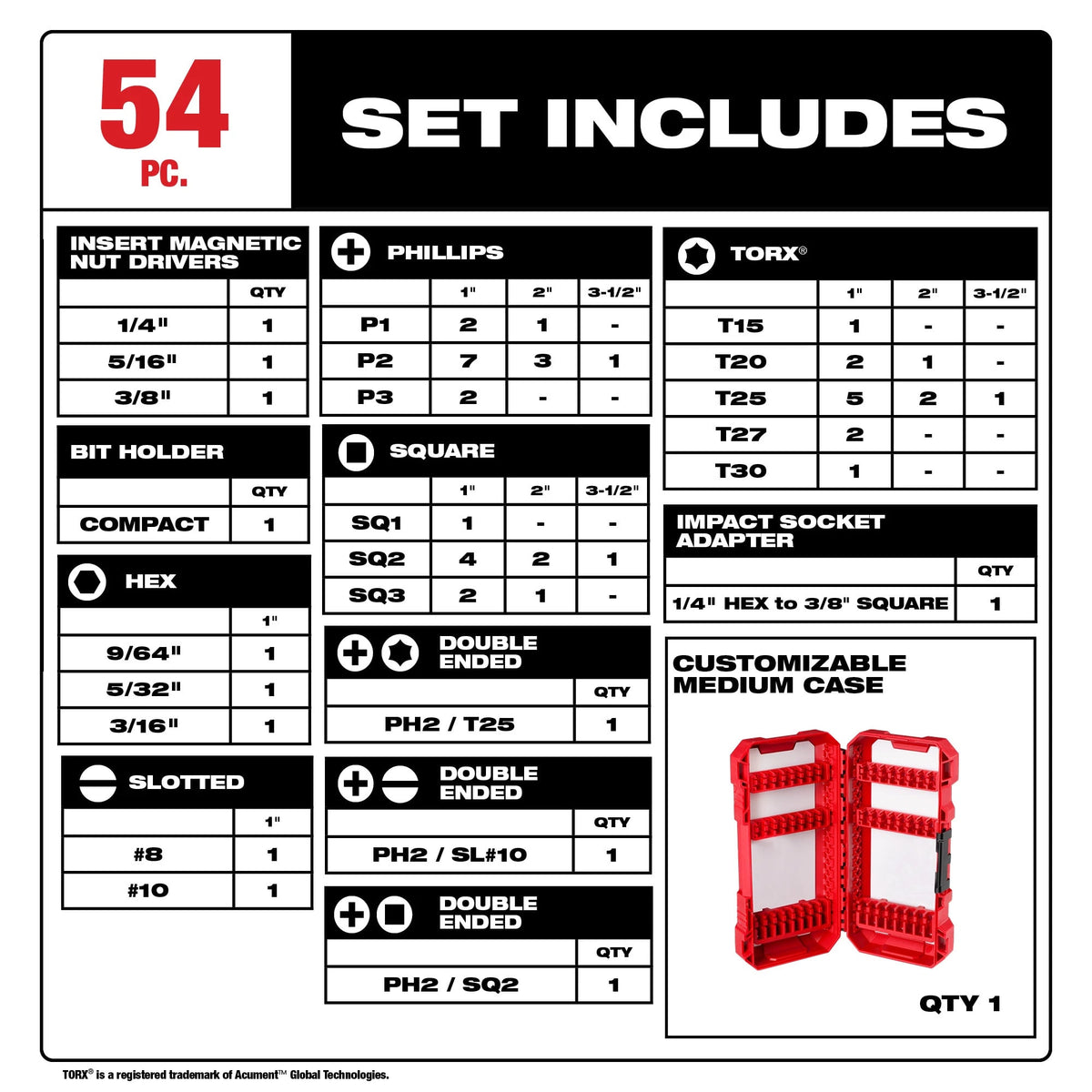 Milwaukee Tools 54 Piece SHOCKWAVE™ Impact Duty Driver Bit Set