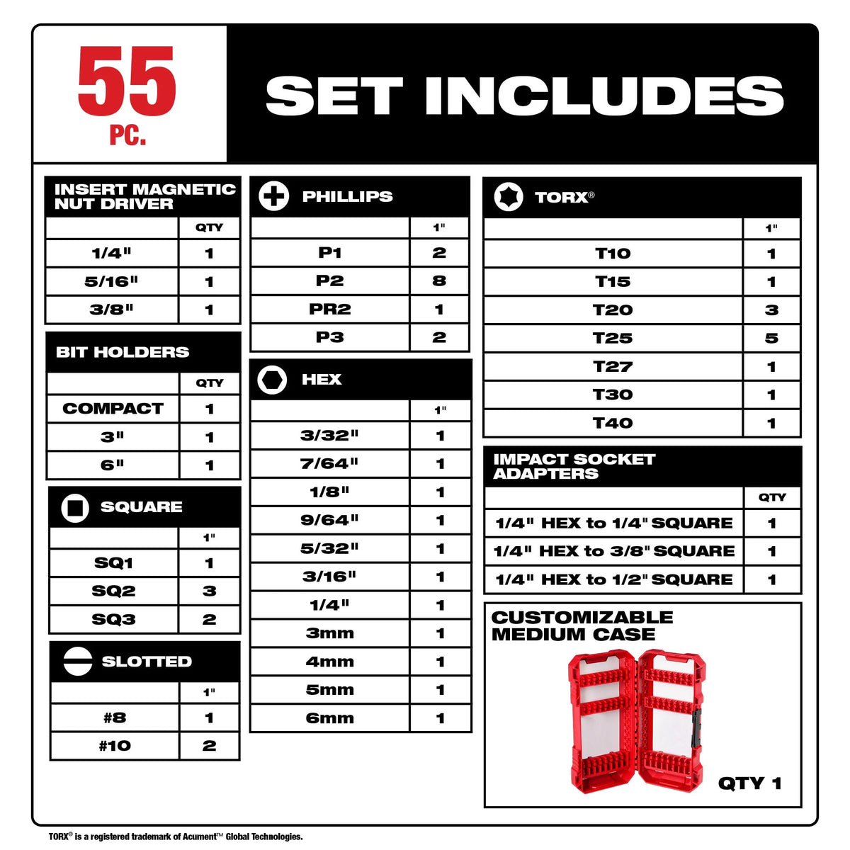 Milwaukee Tools 55 Piece SHOCKWAVE™ Impact Duty Driver Bit Set