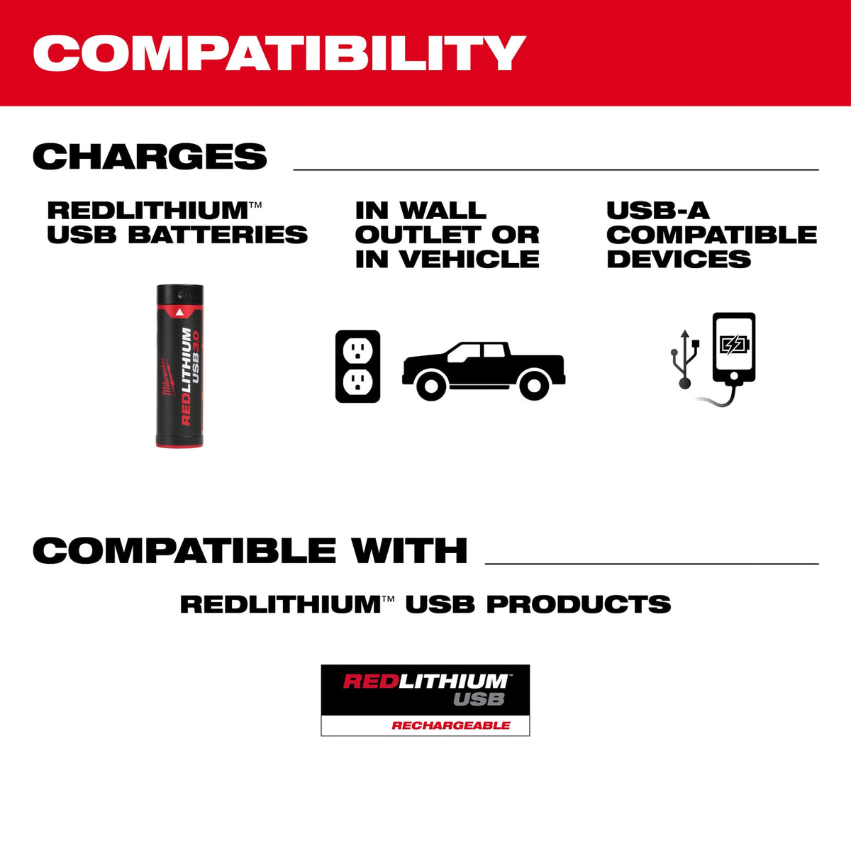 Milwaukee Tools REDLITHIUM™ USB Charger & Portable Power Source Kit