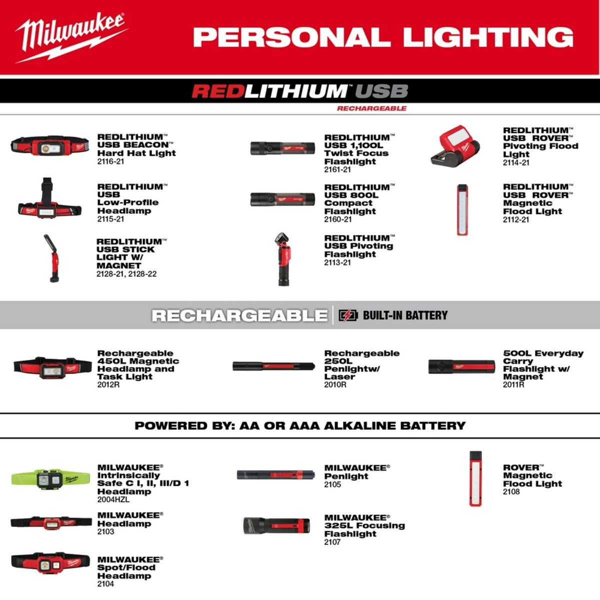 Milwaukee Tools REDLITHIUM™ USB Stick Light W/ Magnet