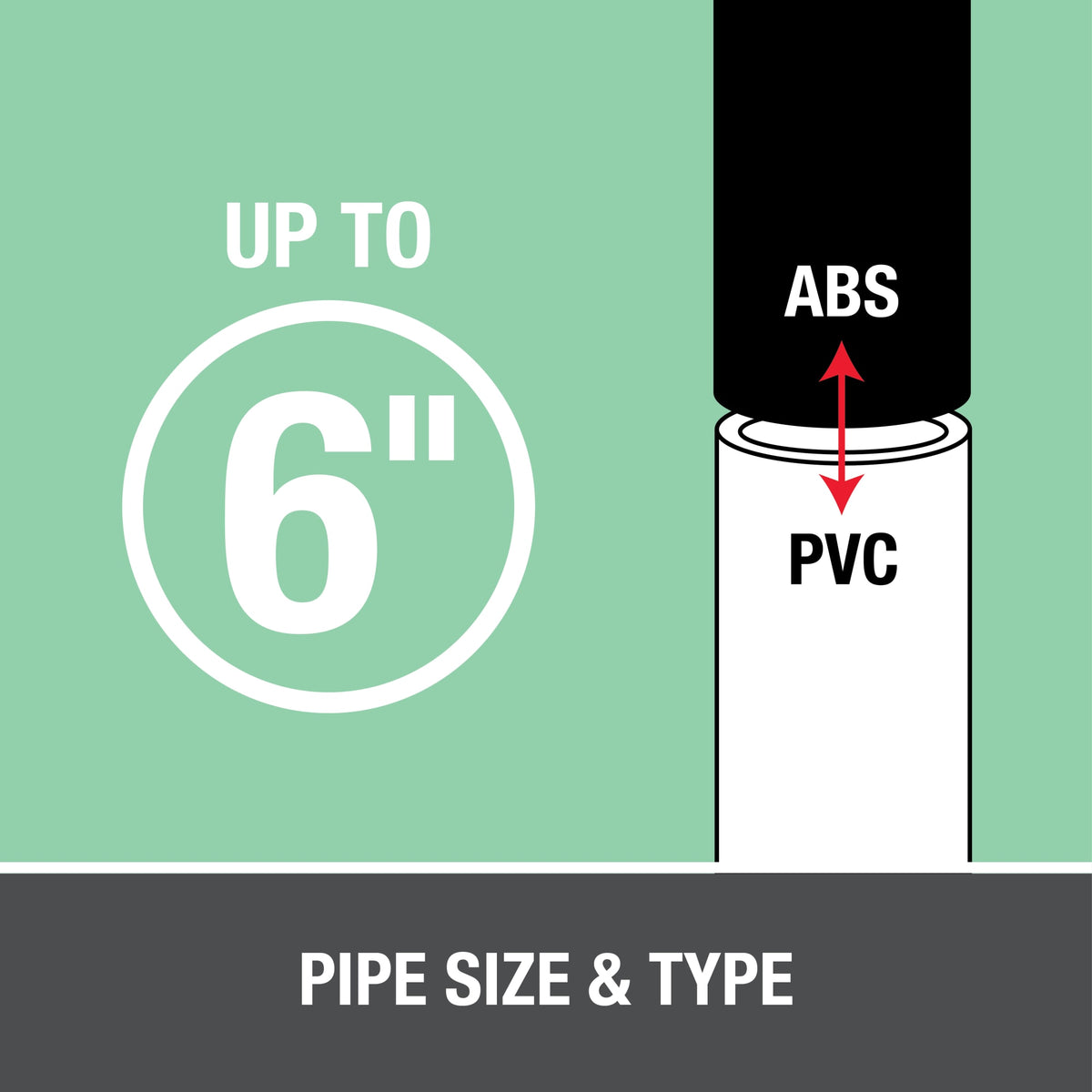 Oatey® 4 oz. ABS To PVC Transition Green Cement