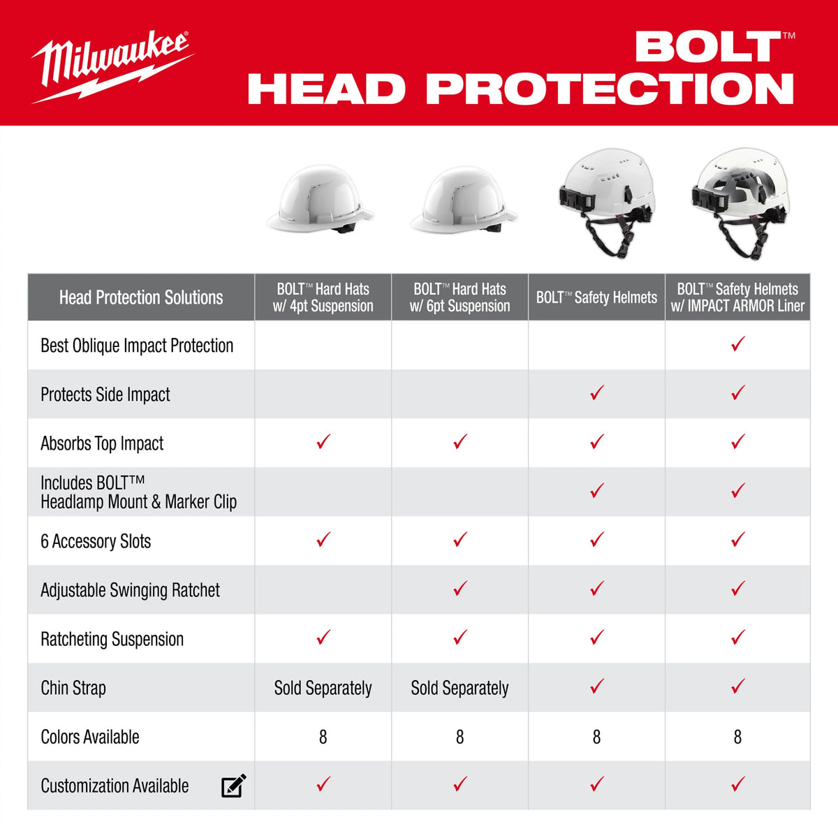 Milwaukee Tools BOLT™ White Front Brim Hard Hat w/6pt Ratcheting Suspension (USA) - Type 1, Class E