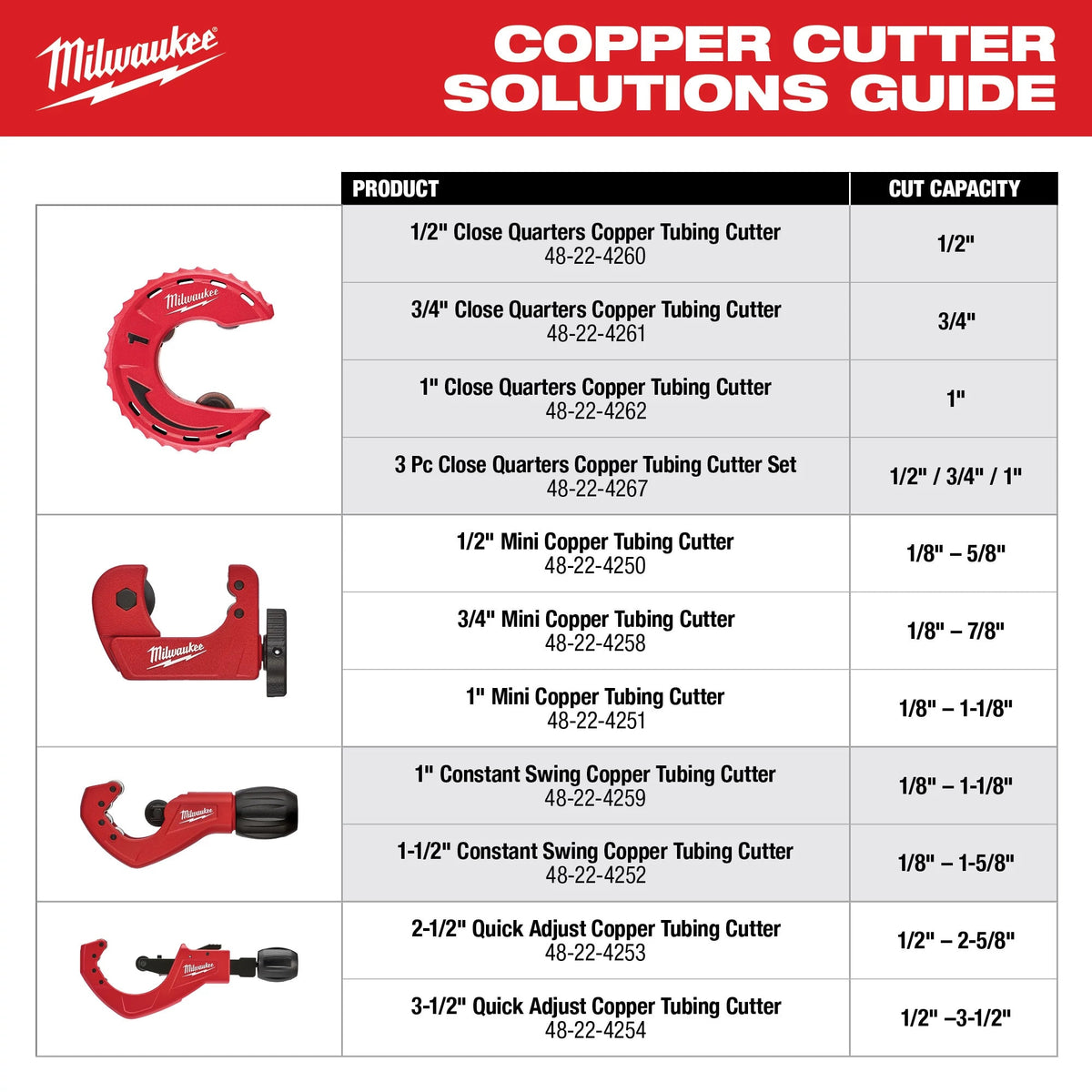 Milwaukee Tools 1" Constant Swing Copper Tubing Cutter