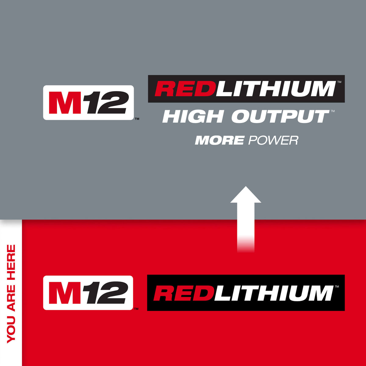 Milwaukee Tools M12™ REDLITHIUM™ CP2.0 Battery