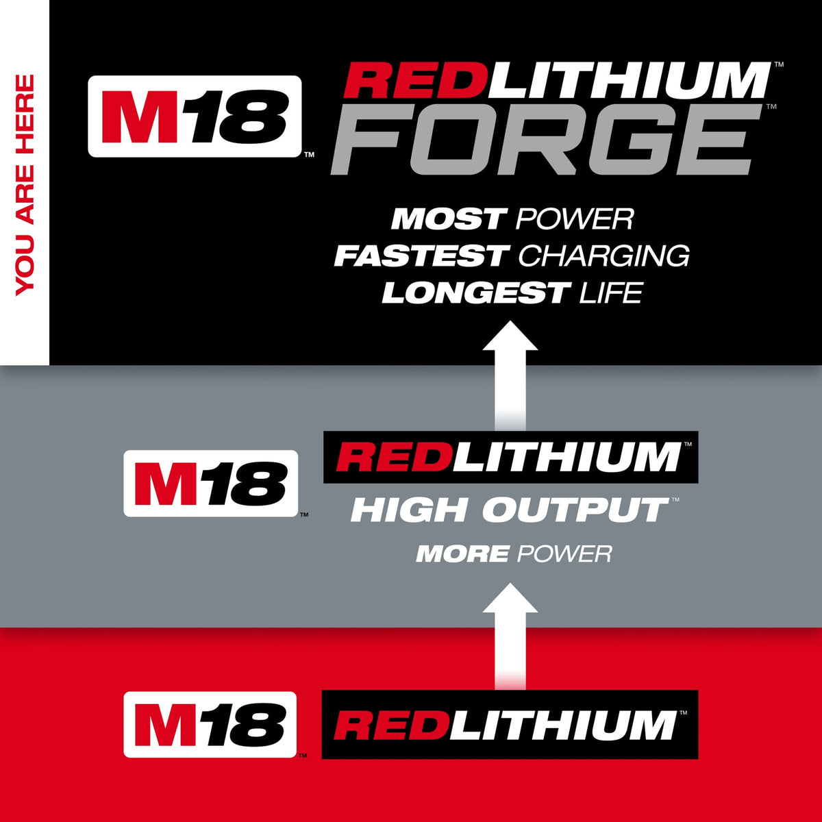 Milwaukee Tools M18™ REDLITHIUM™ FORGE™ XC8.0 Battery Pack