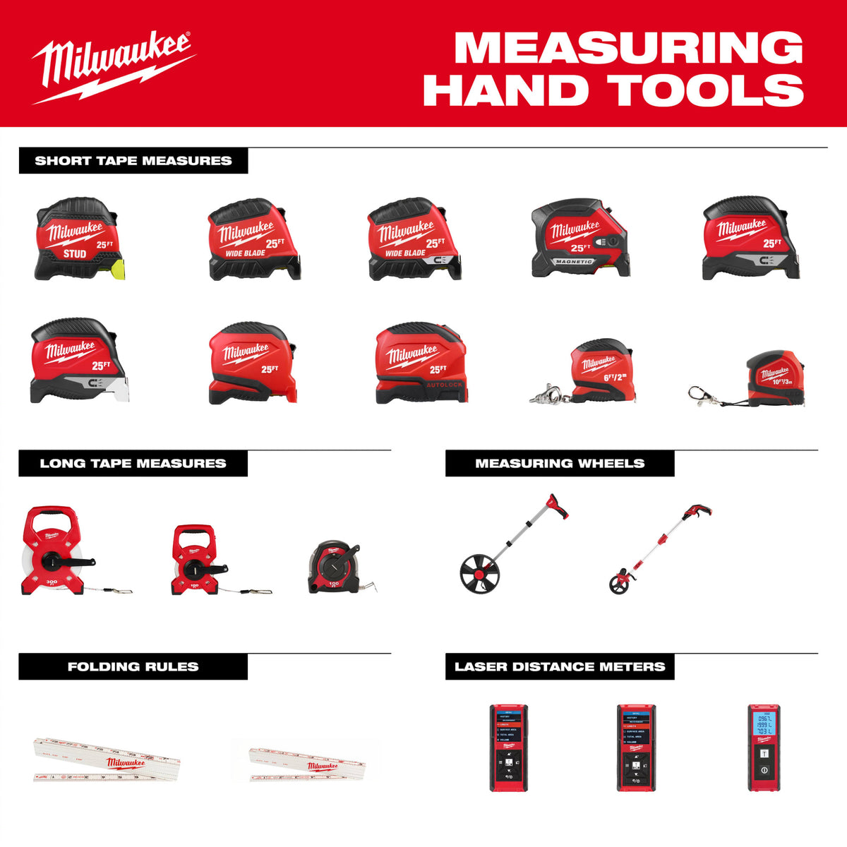 Milwaukee Tools 25ft Compact Tape Measure