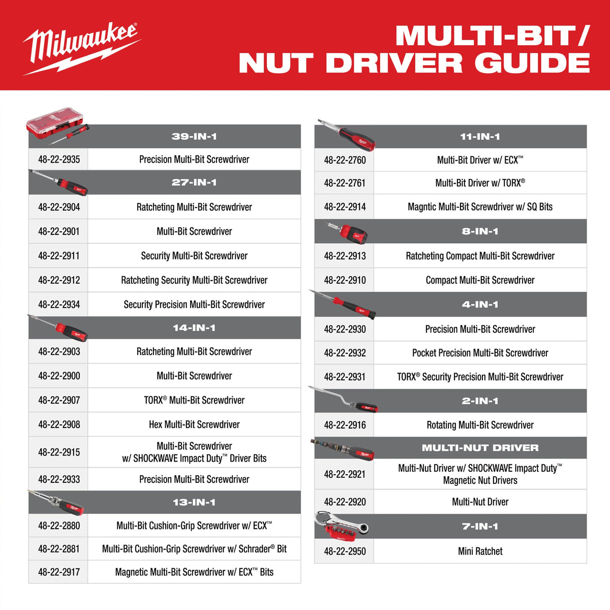 Milwaukee Tools Multi-Nut Driver W/ SHOCKWAVE Impact Duty™ Magnetic Nut Drivers