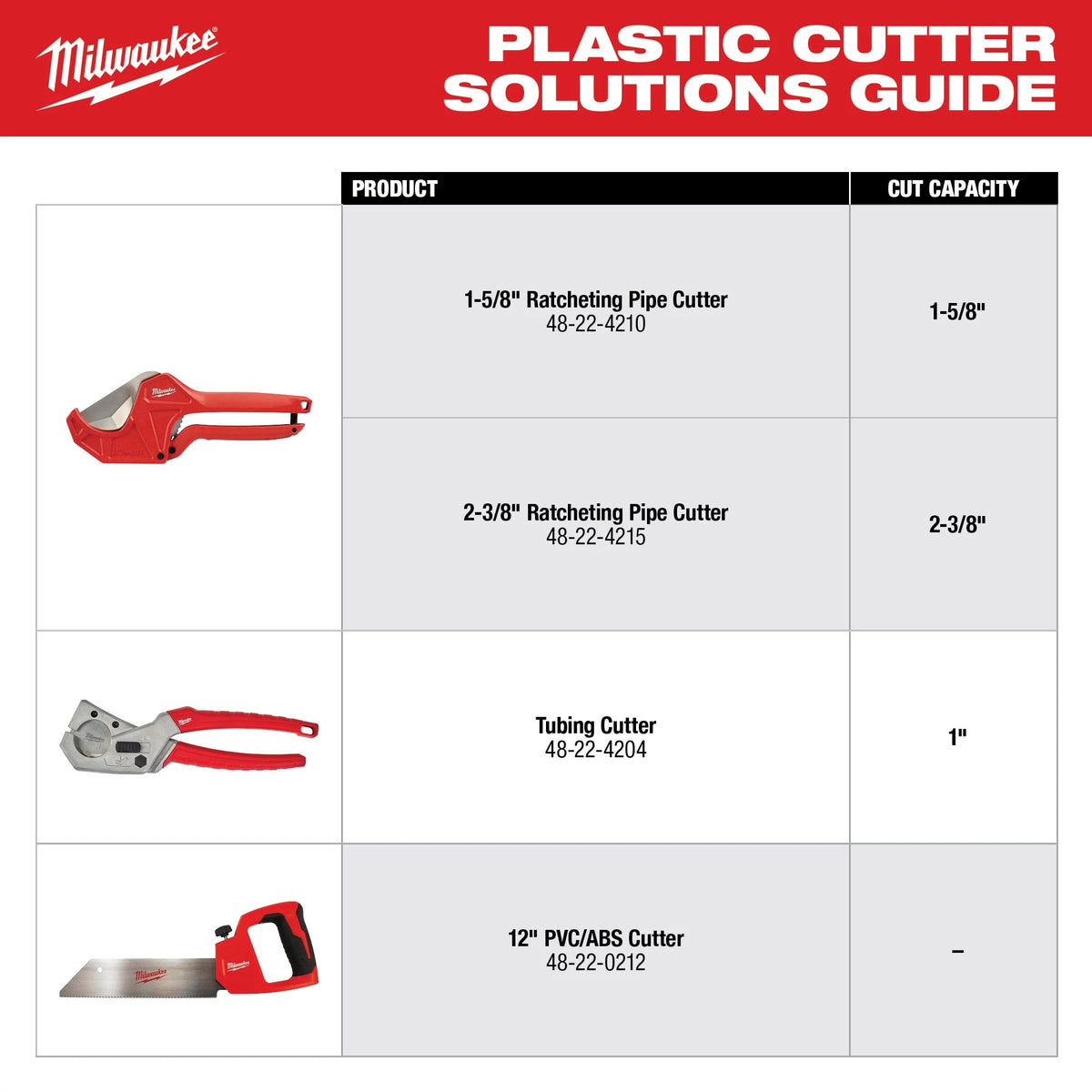 Milwaukee Tools 48-22-0212 12" PVC/ABS Saw