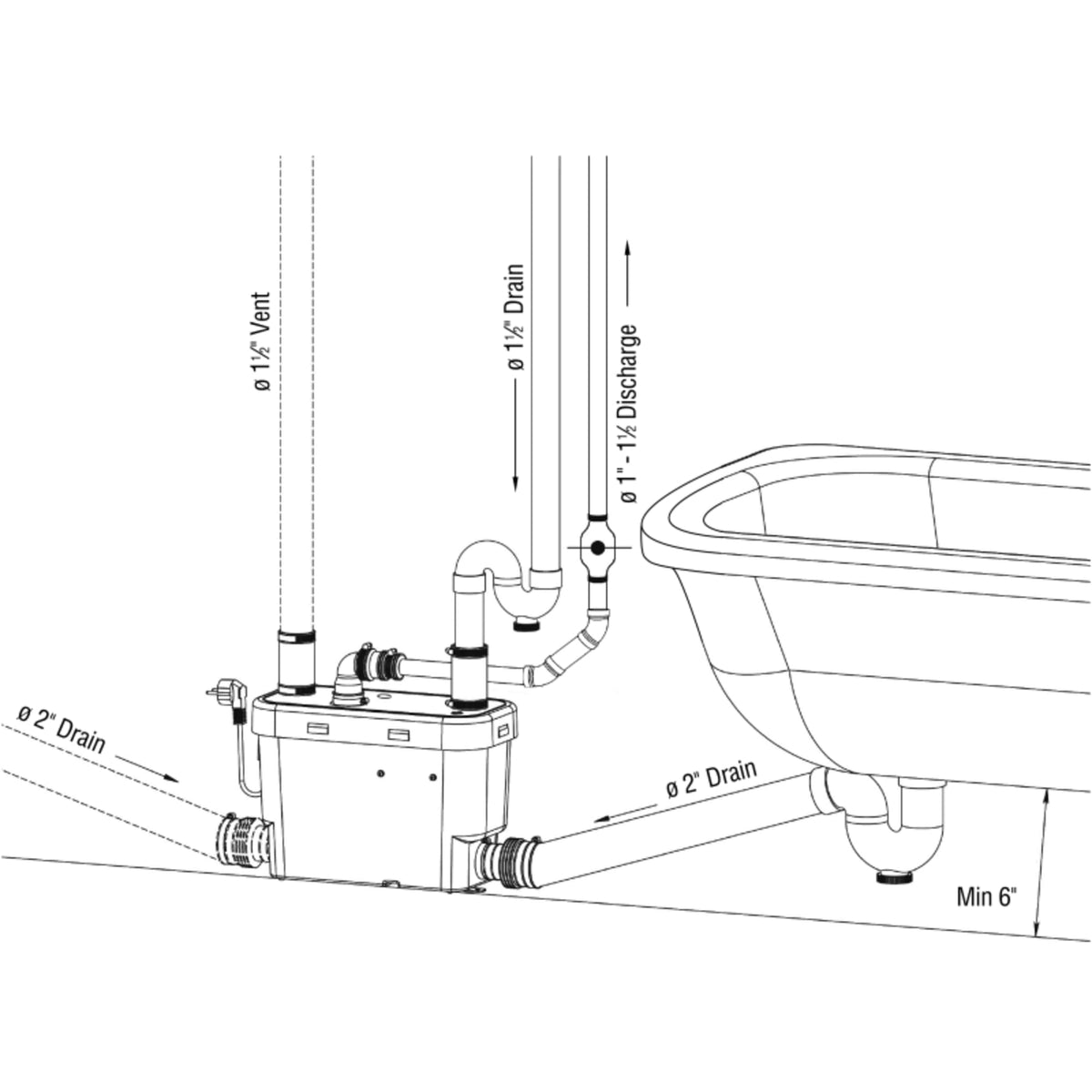 Saniflo Residential/Commercial Low inlets Gray Water Drain Pump- 0.4HP - Laundry/Sink/Shower/Bathtub