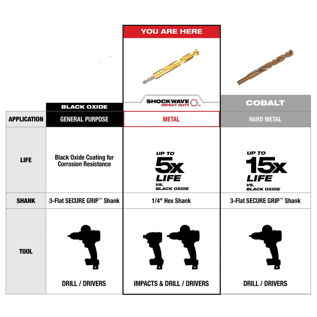 Milwaukee Tools 29 Piece SHOCKWAVE™ Impact Duty RED HELIX™ Titanium Drill Bit Set