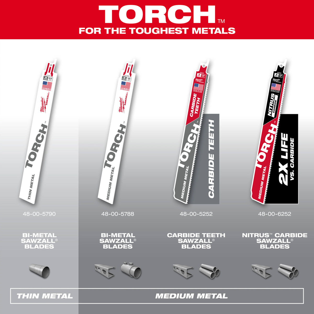 Milwaukee Tools 6" 10 TPI TORCH™ with NITRUS™ Carbide Teeth SAWZALL® Blade for Conduit and Strut (1 Pack)