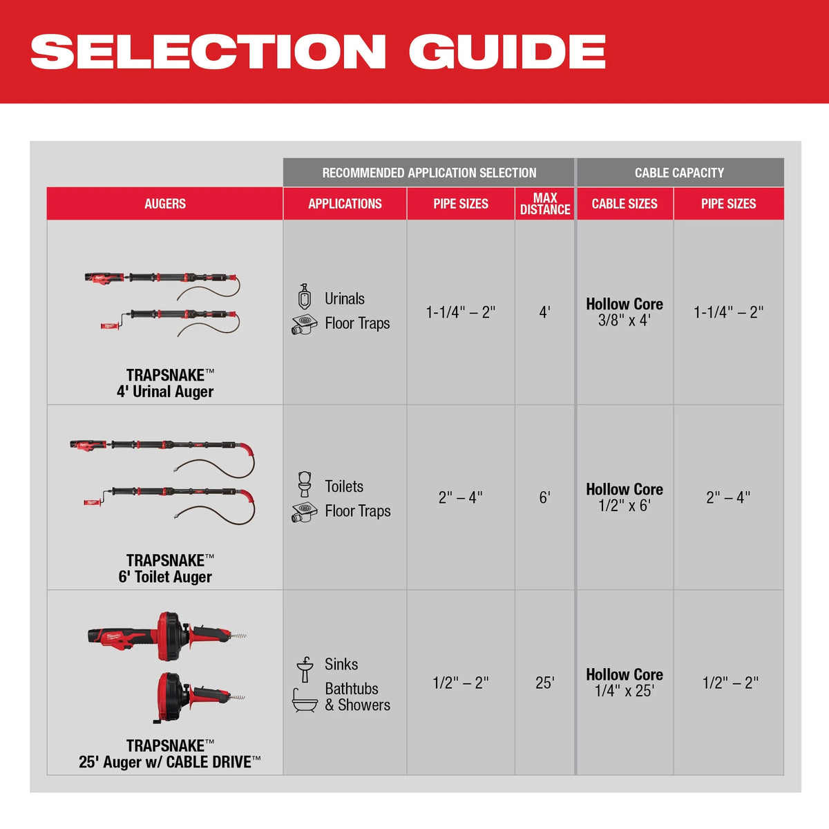 Milwaukee Tools M12™ TRAPSNAKE™ Driver Kit